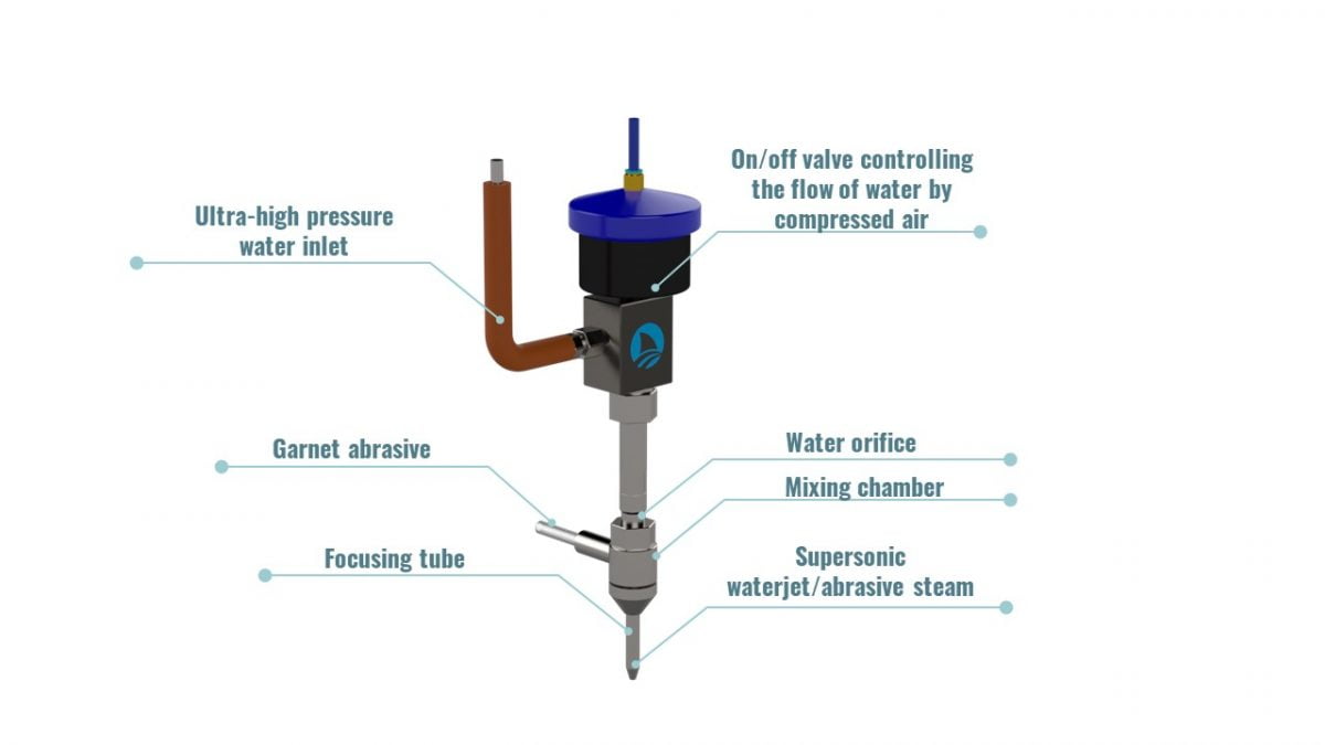 How does water jet cutting works | Finjet by Muototerä